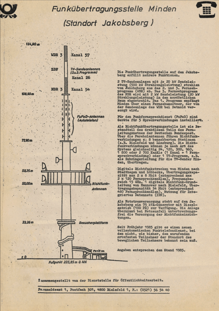 Übersicht der Funkübertragungsstelle Minden am Jakobsberg mit TV-, Richtfunk- und FuFeD-Technik (Stand 1985).